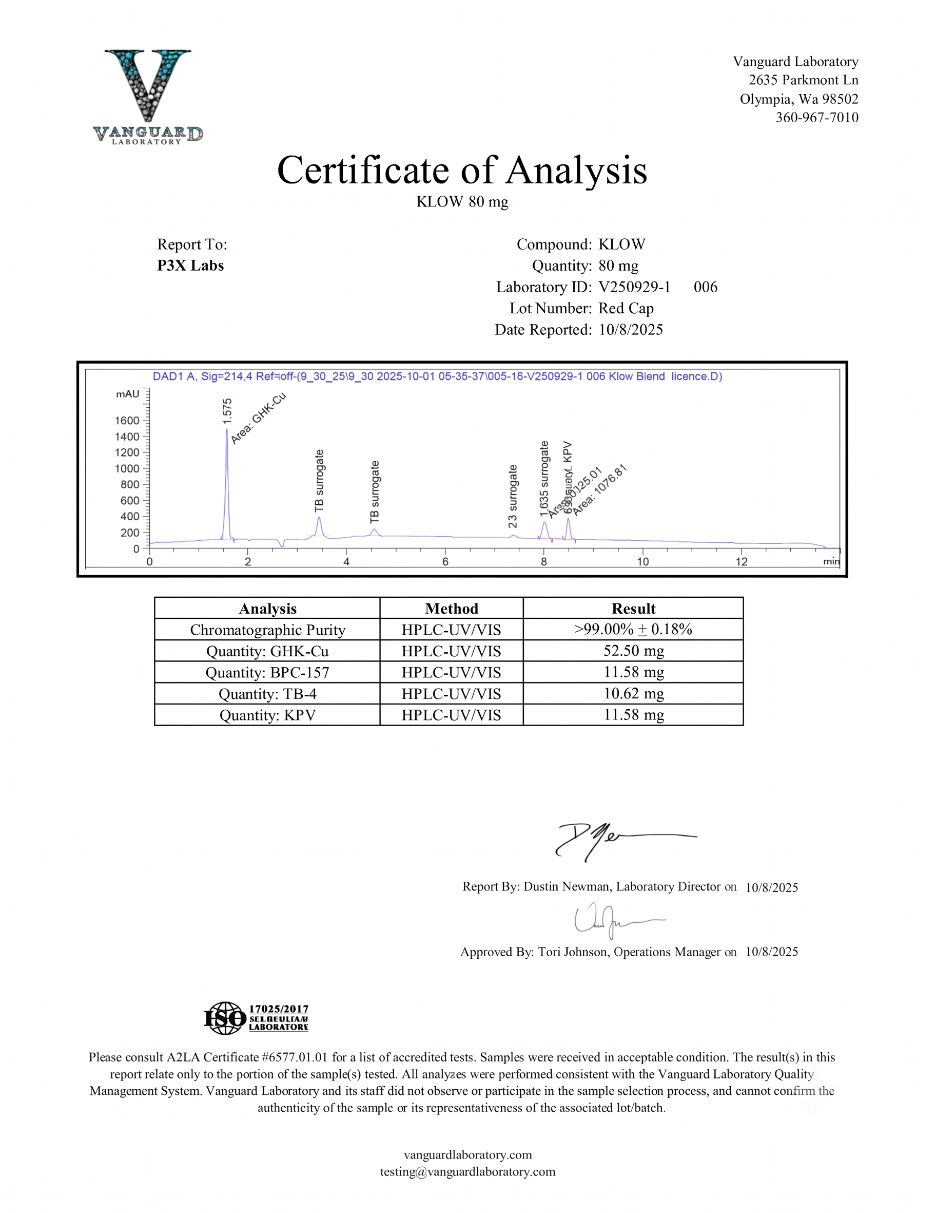 Certificate of Analysis 1